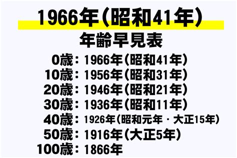 1966 干支|1966年（昭和41年）の干支はなに年？＆何歳？生まれた有名人。